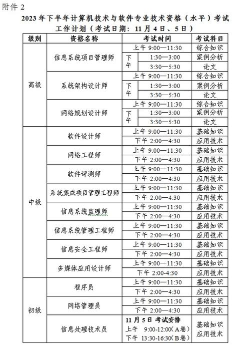广州软考报名条件有哪些具体要求?-图1 广州软考报名条件有哪些具体要求?-图1