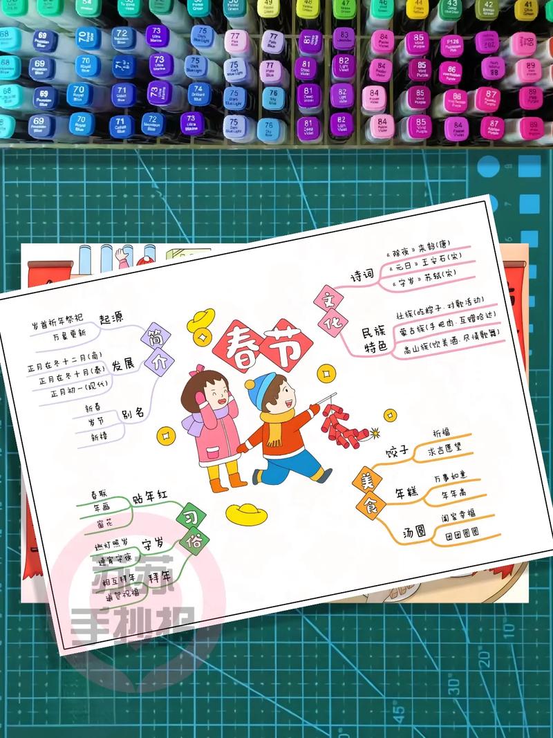 节日思维导图模板,怎么用才高效?-图1 节日思维导图模板,怎么用才高效?-图1