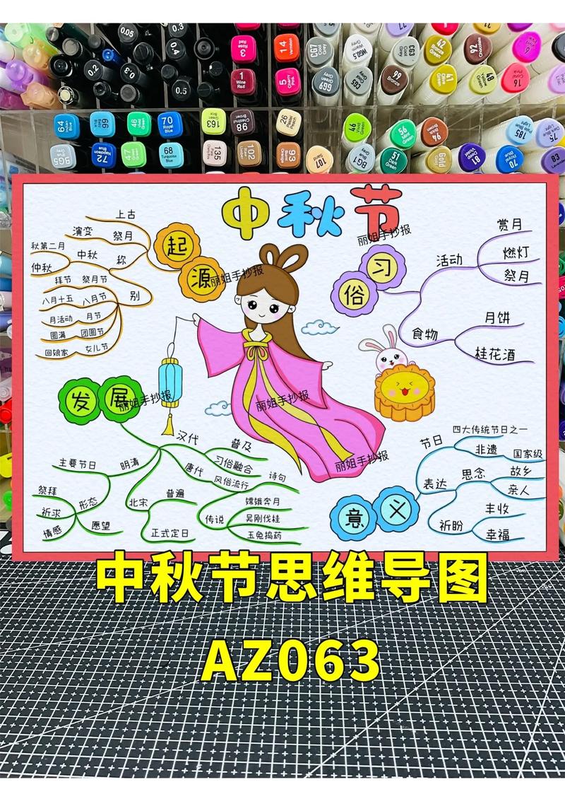 节日思维导图模板,怎么用才高效?-图2 节日思维导图模板,怎么用才高效?-图2