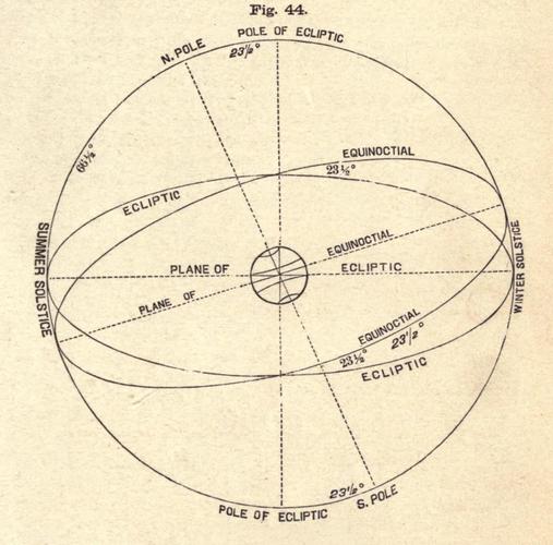 思维导图如何串联天文馆知识？-图2