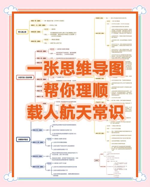 思维导图如何串联天文馆知识？-图3