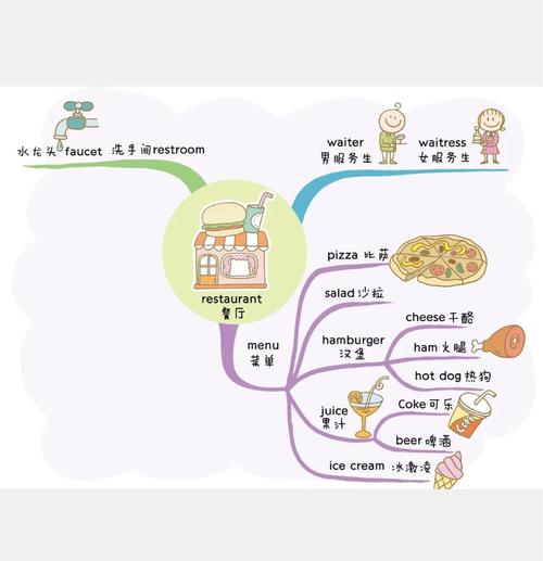 乐加思维英语如何高效提升英语能力？-图2