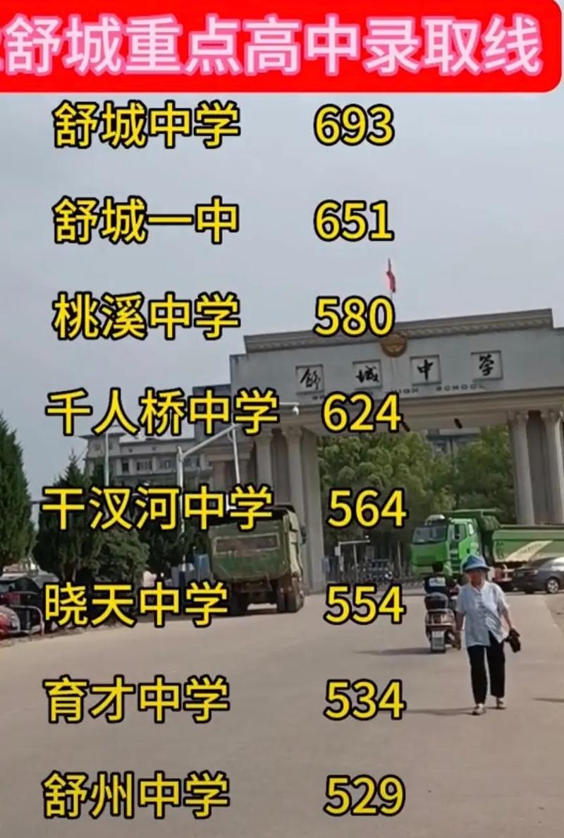 舒城中学高中录取分多少-图1