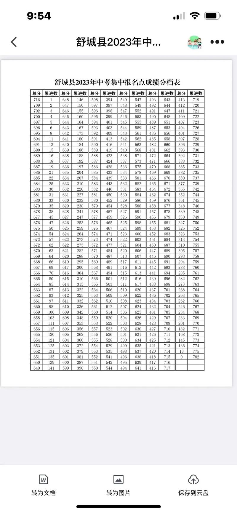 舒城中学高中录取分多少-图3