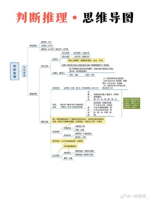 逻辑推理思维导图如何高效构建与运用?-图2 逻辑推理思维导图如何高效构建与运用?-图2