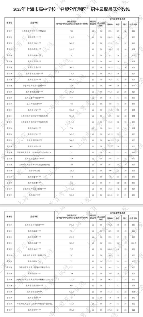 诸城技校录取线具体是多少?-图1 诸城技校录取线具体是多少?-图1