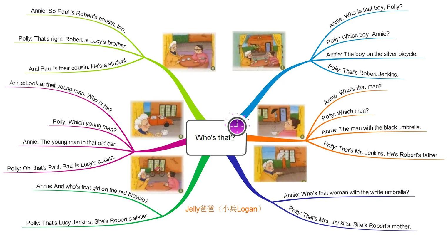 思维导图 新概念英语-图1