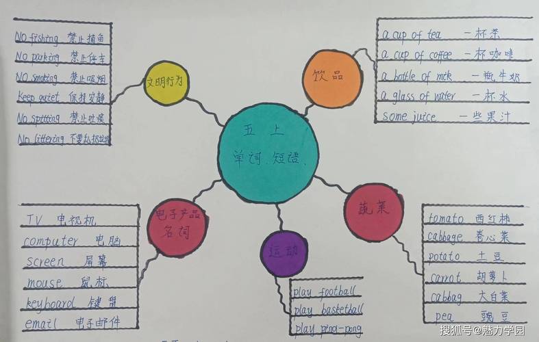 思维导图 新概念英语-图2