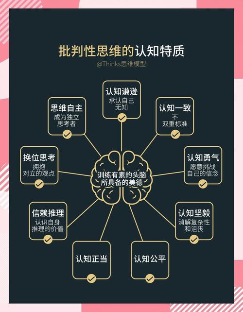 高观点思维是什么?如何培养高观点思维?-图1 高观点思维是什么?如何培养高观点思维?-图1