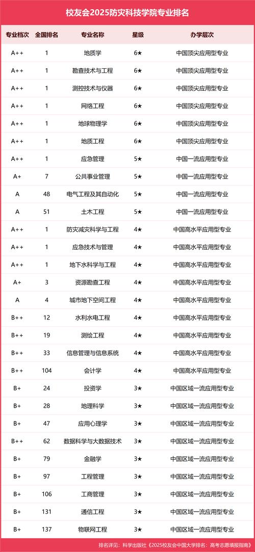哪个大学有森林防火专业-图3