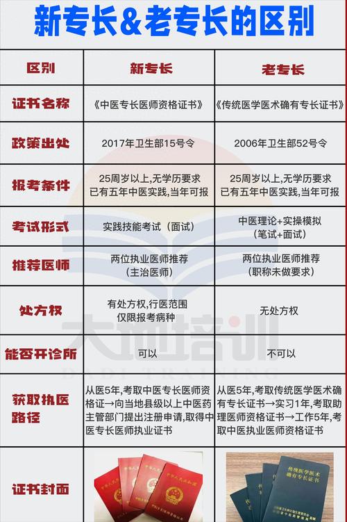 执业资格证书报名条件具体有哪些要求?-图1 执业资格证书报名条件具体有哪些要求?-图1