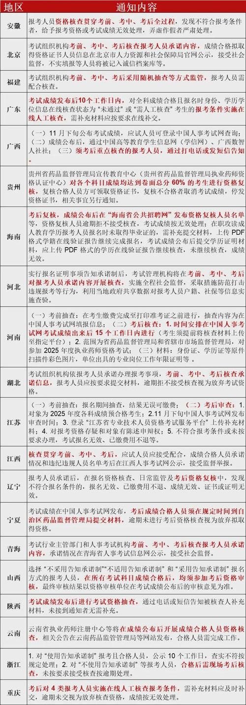 执业资格证书报名条件具体有哪些要求?-图3 执业资格证书报名条件具体有哪些要求?-图3