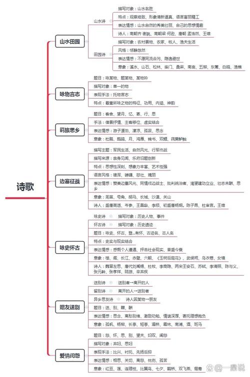 诗性思维具体指哪些核心特质与表达方式？-图1