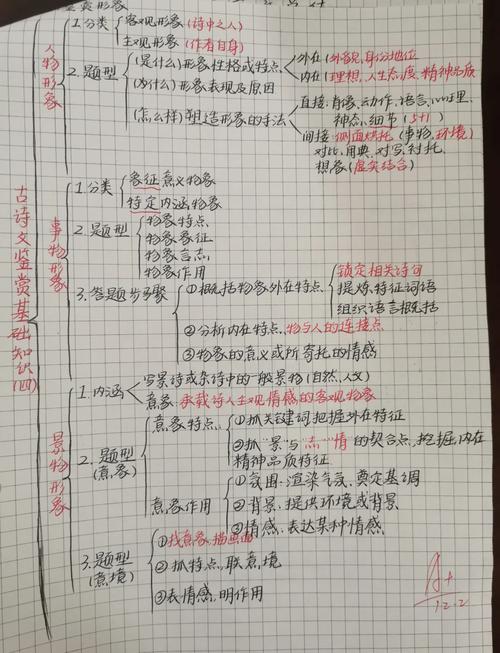 诗性思维具体指哪些核心特质与表达方式？-图3