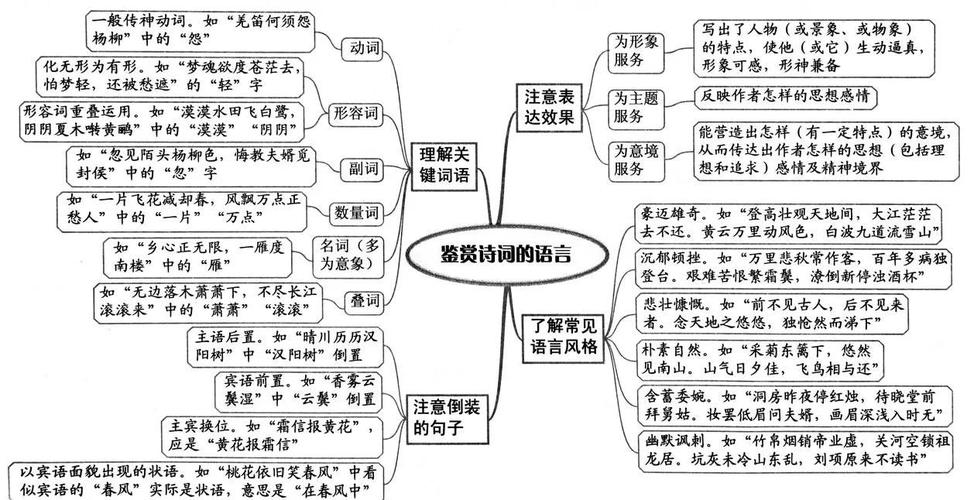 诗性思维具体指哪些核心特质与表达方式？-图2
