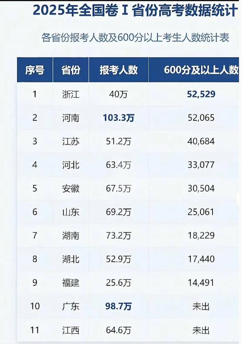 浙江省今年录取人数多少?-图1 浙江省今年录取人数多少?-图1