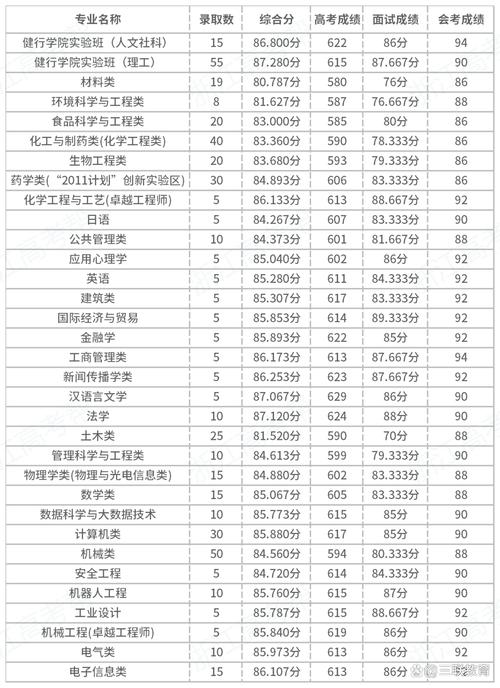浙江省今年录取人数多少?-图3 浙江省今年录取人数多少?-图3