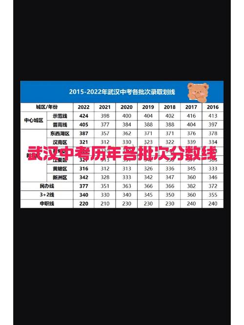 湖北中考今年录取分数线是多少？-图3