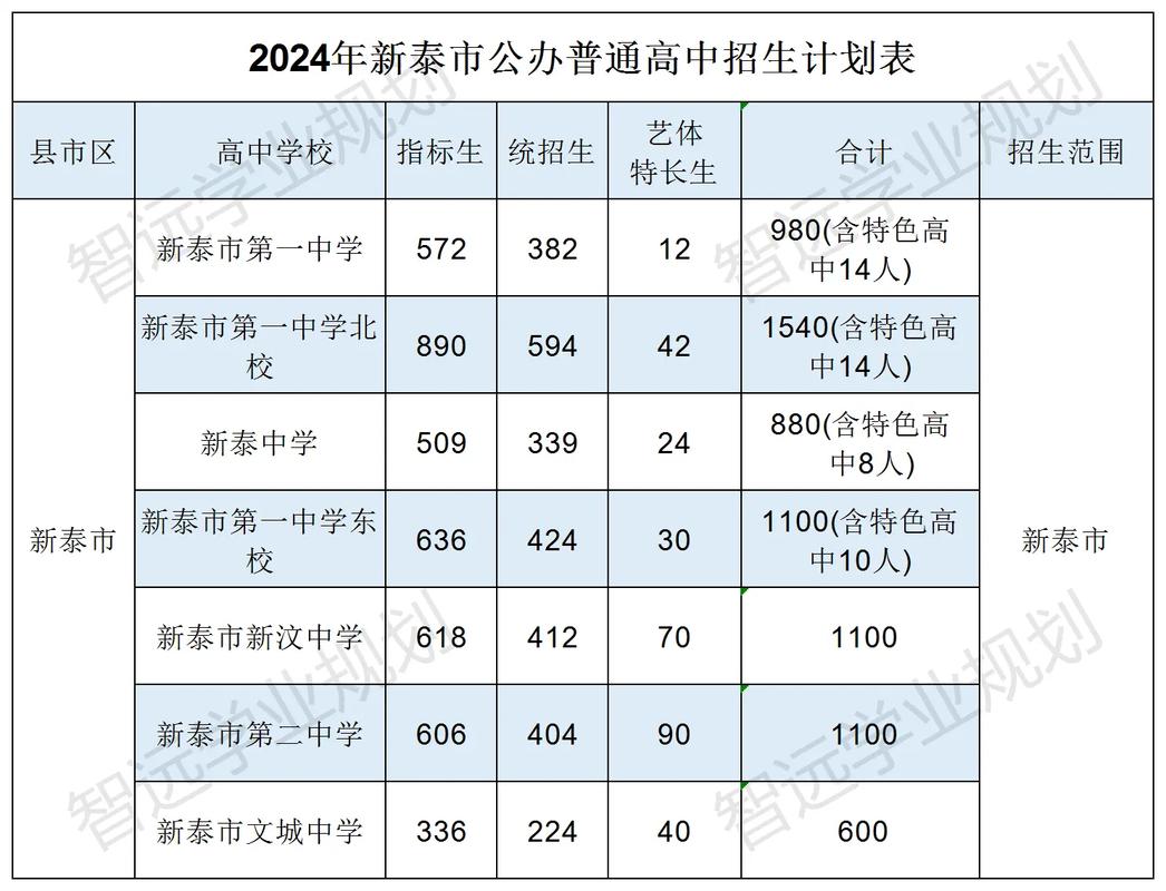 新泰弘文中学录取分多少？-图1