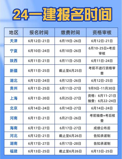 上海一级建筑师代报名条件-图1 上海一级建筑师代报名条件-图1