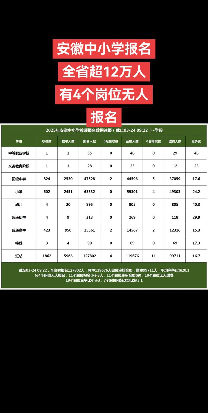 安徽入编教师报名条件具体有哪些要求？-图2