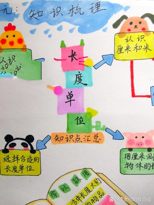小学数学单位思维导图怎么用才高效?-图2 小学数学单位思维导图怎么用才高效?-图2