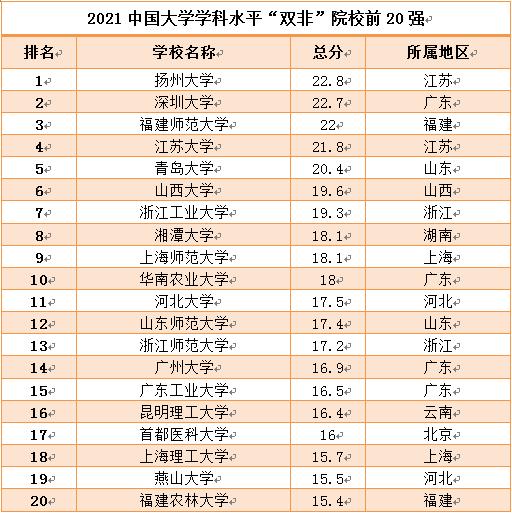 上海师大与扬大，选哪个更合适？-图3