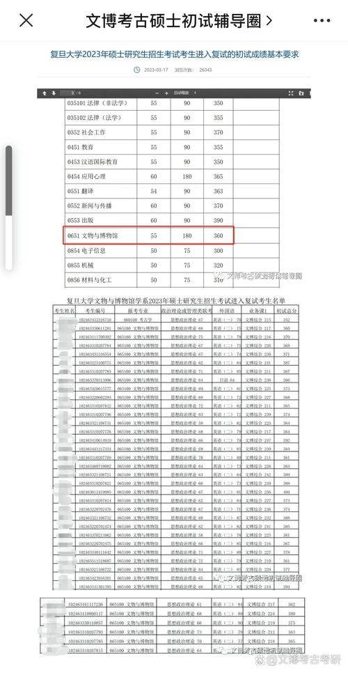 复旦文博录取人数具体多少？-图1