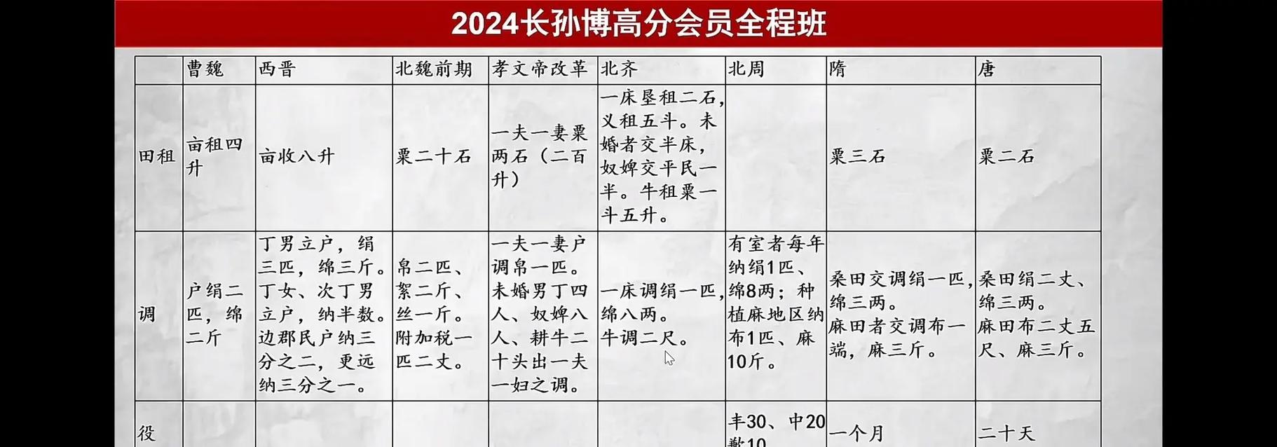 长孙博和范无聊到底谁更值得选?-图3 长孙博和范无聊到底谁更值得选?-图3