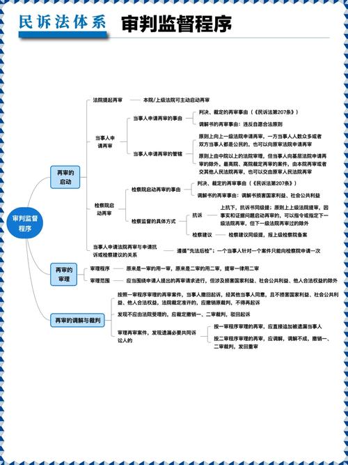 司考民诉程序思维导图如何高效构建?-图1 司考民诉程序思维导图如何高效构建?-图1