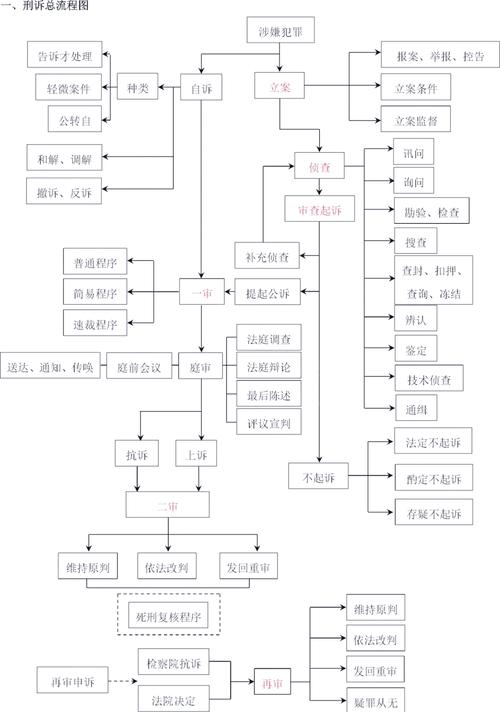 司考民诉程序思维导图如何高效构建?-图2 司考民诉程序思维导图如何高效构建?-图2