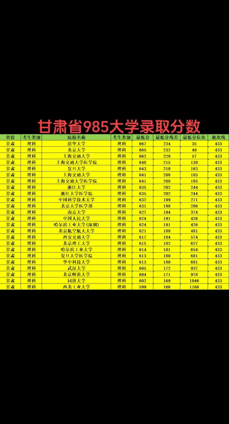 甘肃小升初录取率究竟是多少？-图1