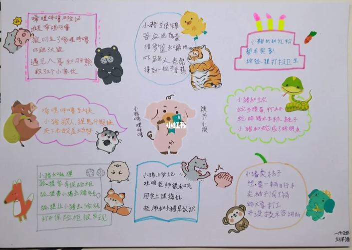 小猪唏哩呼噜思维导图，如何构建故事脉络与角色关系？-图2