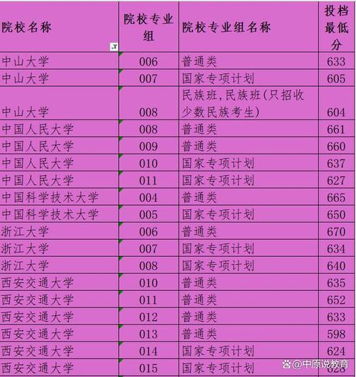 甘肃1本录取率究竟有多高？-图2
