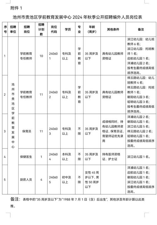 吉林省幼师报名条件有哪些具体要求?-图1 吉林省幼师报名条件有哪些具体要求?-图1