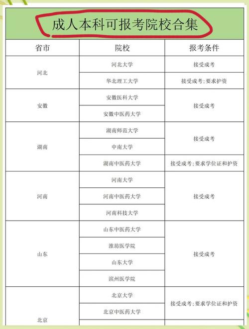 护理考研哪个专业学校好?-图2 护理考研哪个专业学校好?-图2