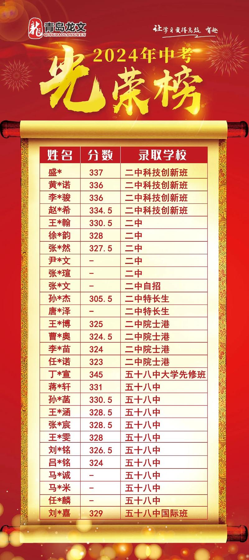 延庆中考状元录取分是多少？-图3