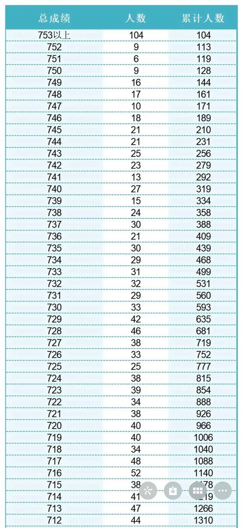 延庆中考状元录取分是多少？-图2