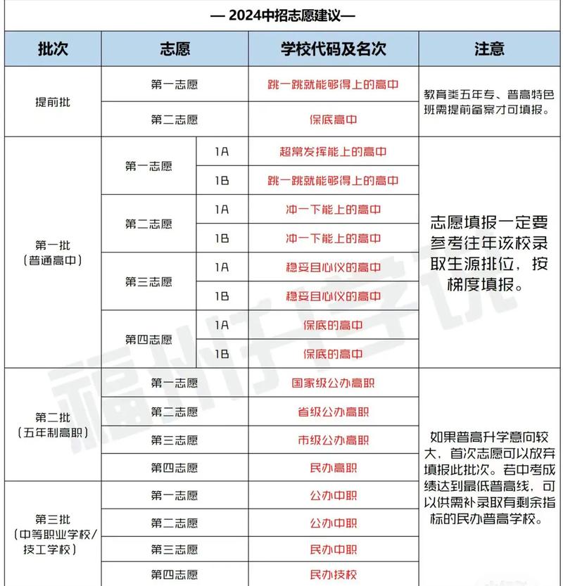 福清小升初录取线今年是多少？-图2