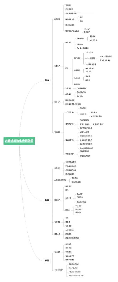 统筹方法思维导图如何高效统筹任务？-图2