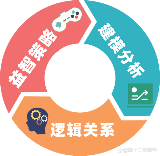 逻辑思维平台,如何提升思维深度?-图1 逻辑思维平台,如何提升思维深度?-图1