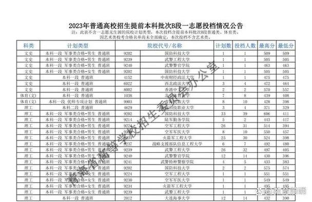 青海提前批录取率究竟是多少？-图1