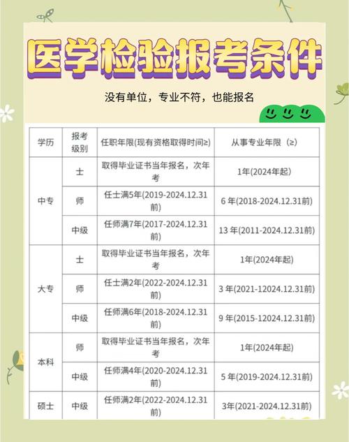 临床检验师报名条件有哪些具体要求？-图1