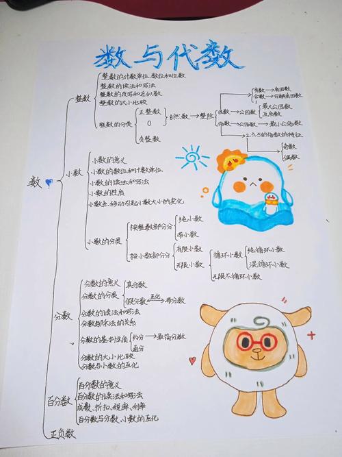 初中数学代数思维导图如何构建有效?-图1 初中数学代数思维导图如何构建有效?-图1