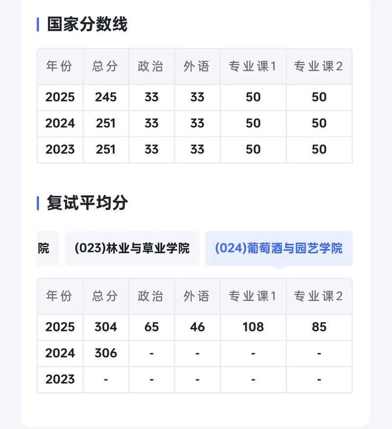 宁夏农业学院录取分数线是多少?-图1 宁夏农业学院录取分数线是多少?-图1