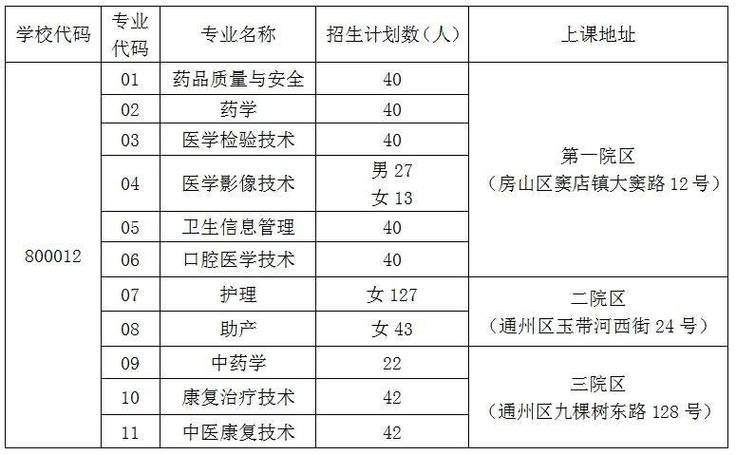 卫生高级专业报名条件具体有哪些要求？-图3