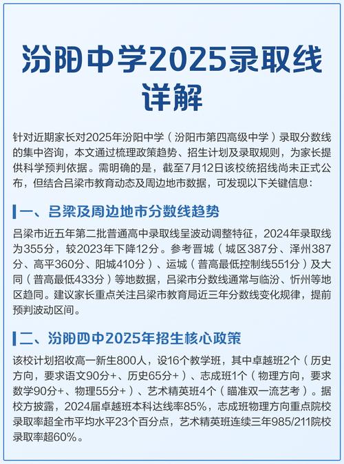 汾阳高中录取分数线是多少？-图1