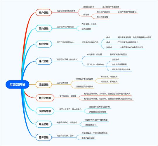 互联网思维的核心特征究竟有哪些？-图3