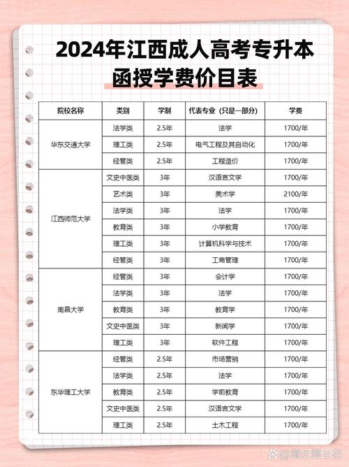 专科录取通知书优惠多少？-图1