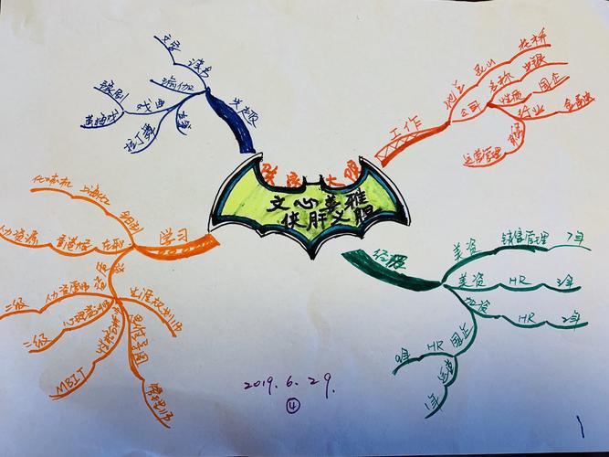 创意思维如何突破常规,激发无限可能?-图2 创意思维如何突破常规,激发无限可能?-图2